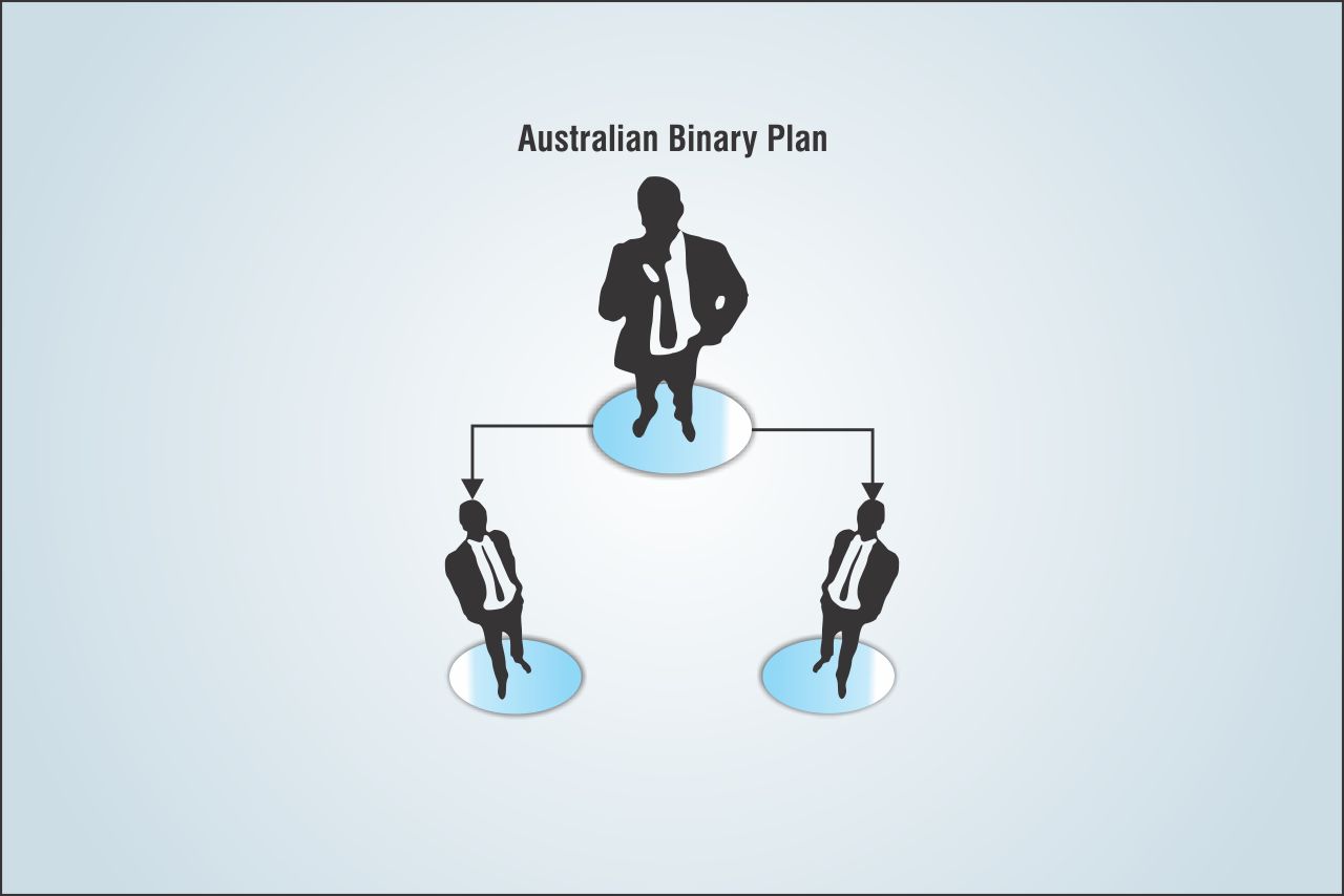 Australian Binary Plan MLM software diagram