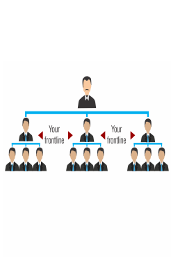 Matrix Plan MLM software diagram